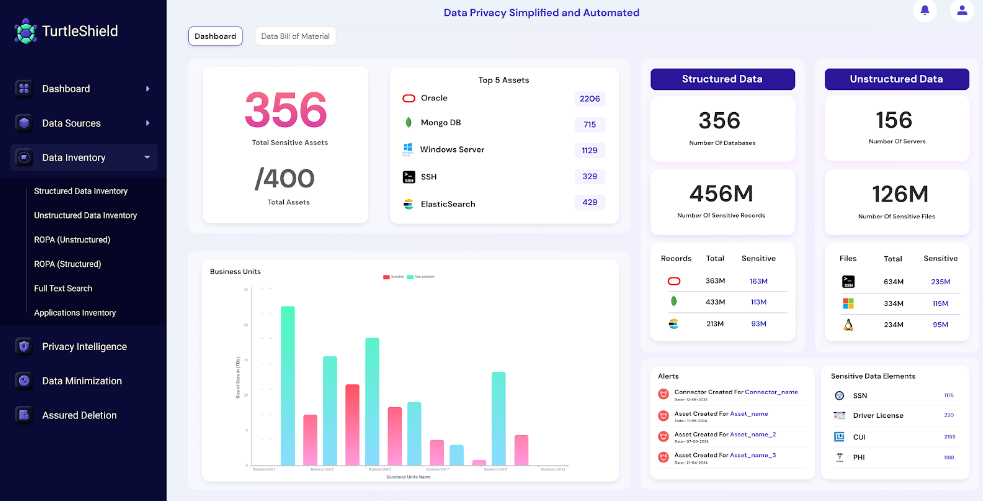 TurtleShield Platform